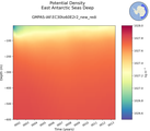 Time series of East Antarctic Seas Deep Potential Density vs depth